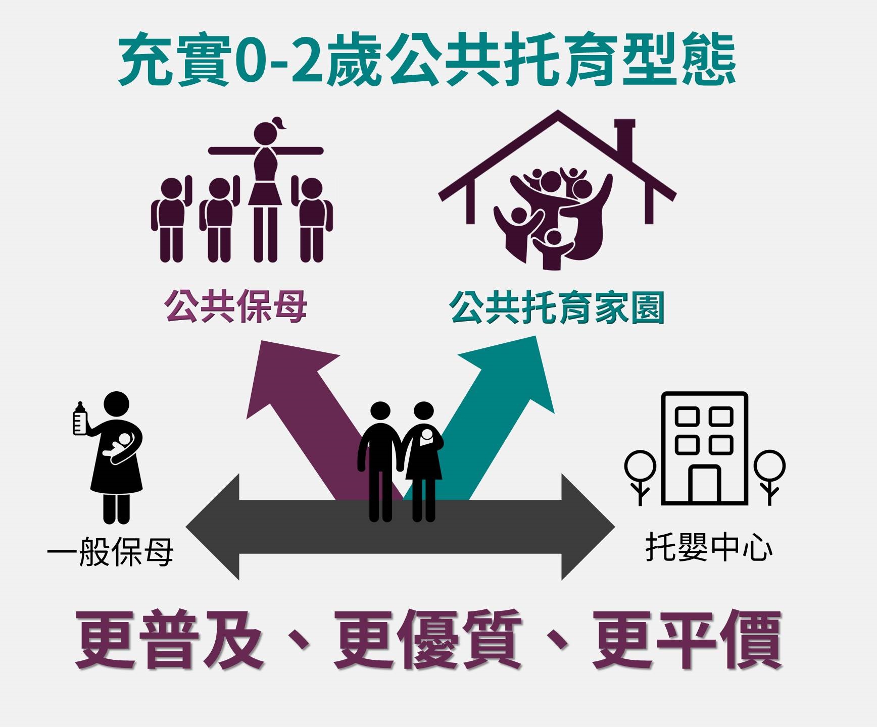 [彭婉如基金會]廣設「公共保母＋公共托育家園」，給我看得到、吃得到的0-2歲公共托育！