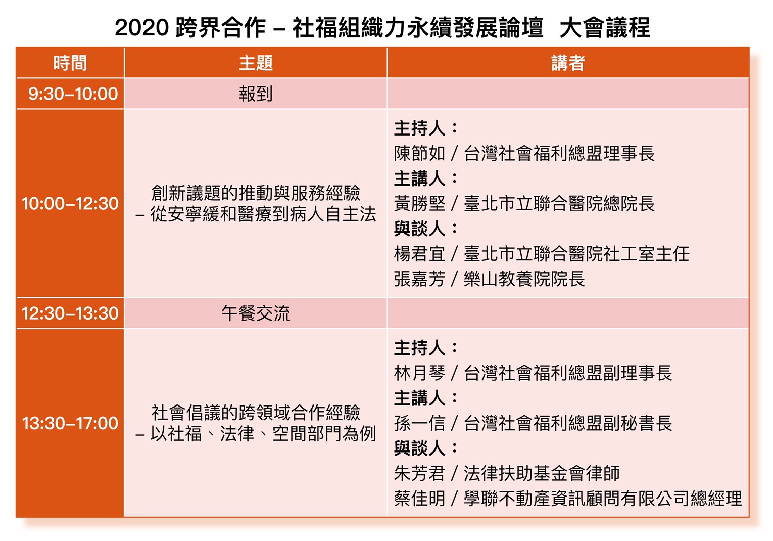 【歡迎報名】2020跨界合作-社福組織力永續發展論壇