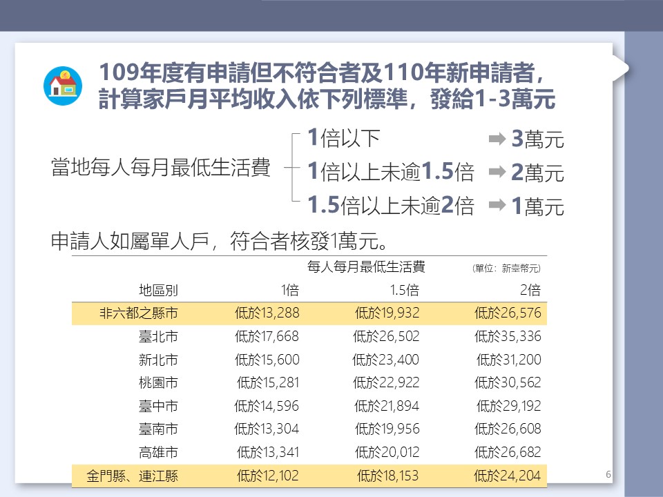 [重要訊息] 擴大急難紓困，你申請了沒？