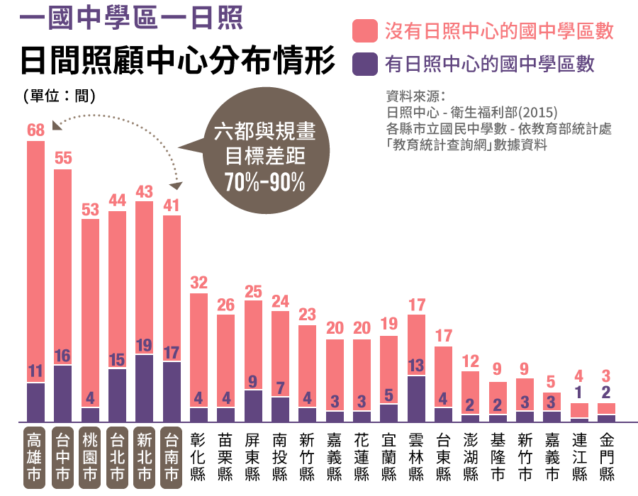 一國中學區一日照原則下日間照顧中心的分布情形